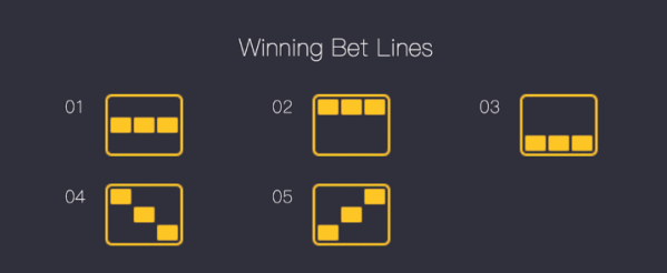 Lightning roulette