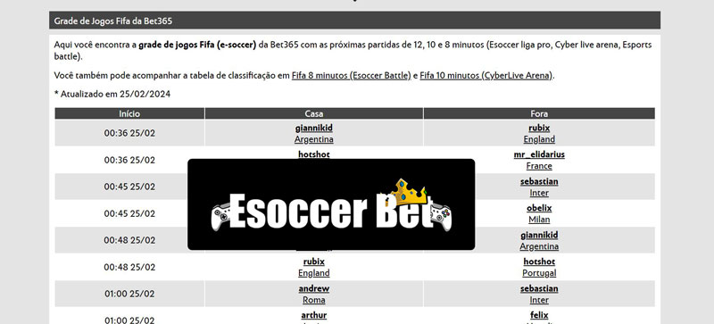 Minions 2 online